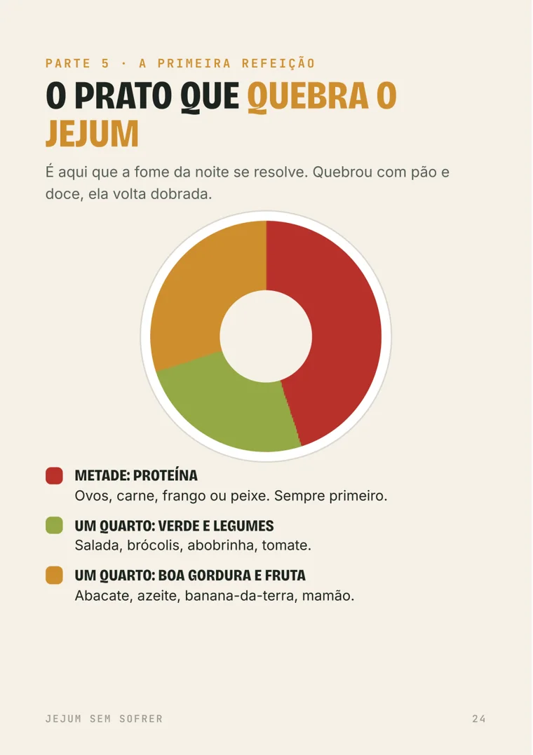 O prato que quebra o jejum