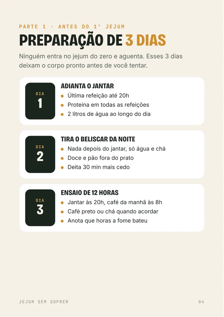 Preparação de 3 dias
